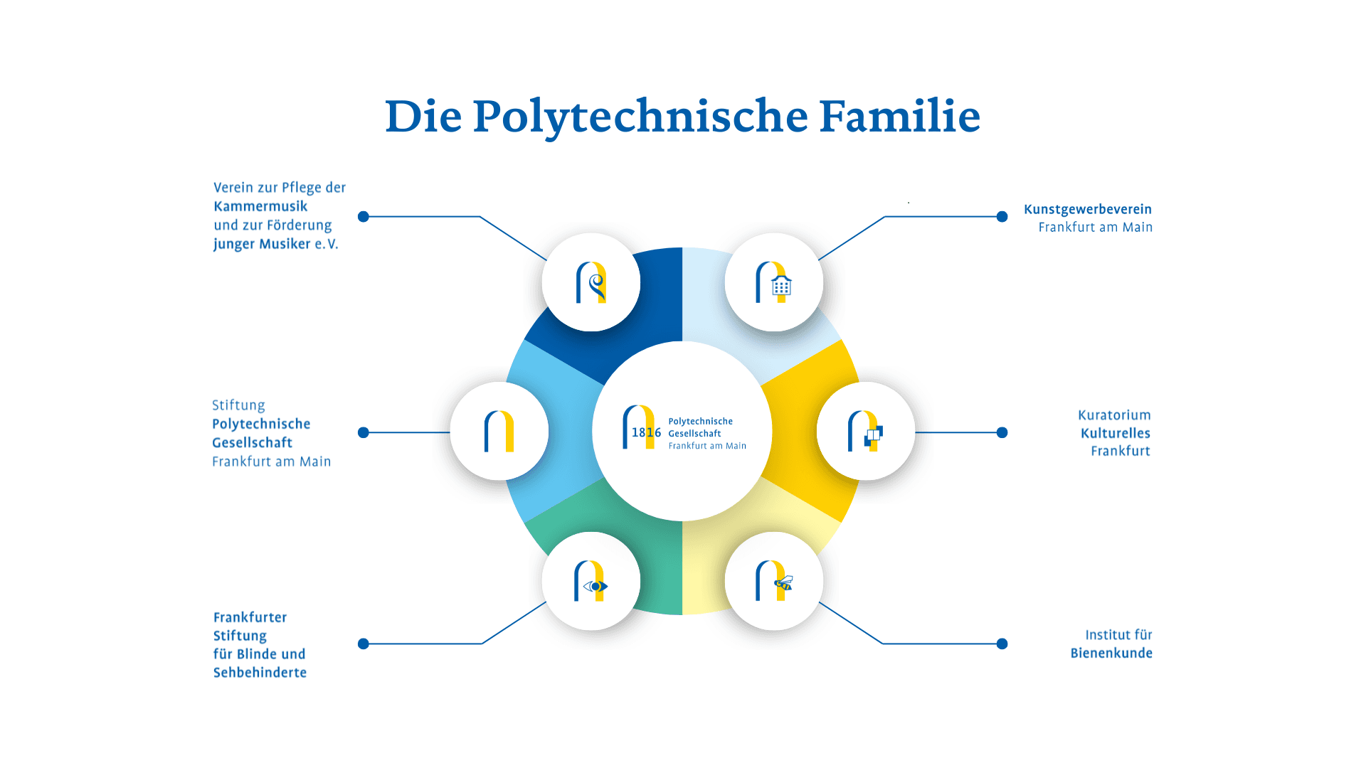 Alternative Text missing